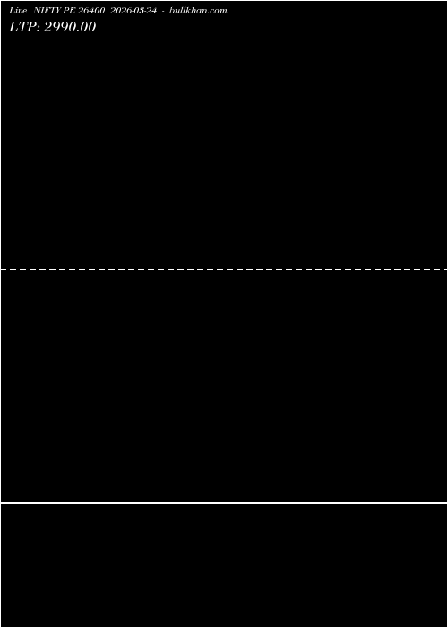  option chart NIFTY PE 26400 2026-03-24 