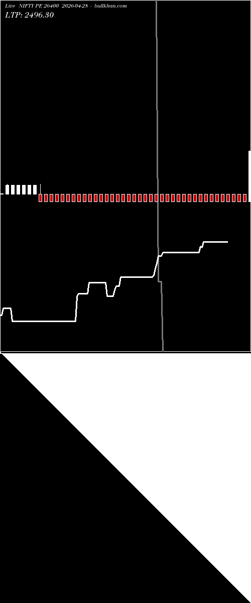  option chart NIFTY PE 26400 2026-04-28 