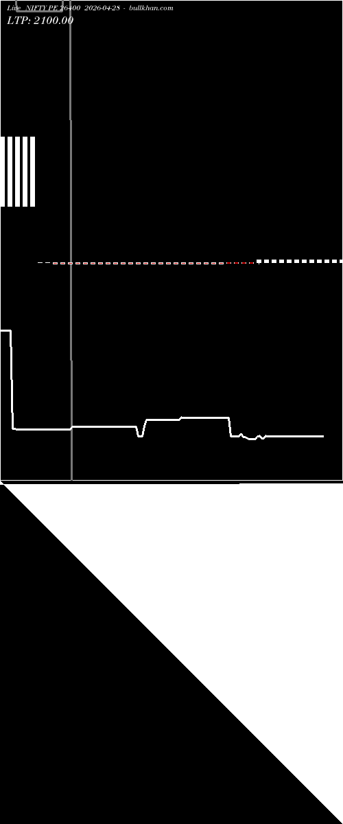  option chart NIFTY PE 26400 2026-04-28 