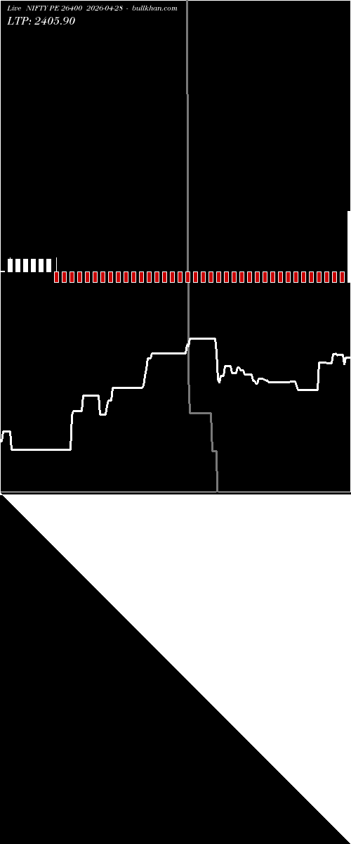  option chart NIFTY PE 26400 2026-04-28 