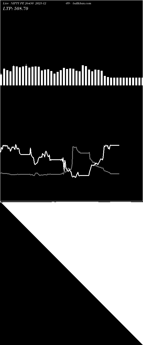  option chart NIFTY PE 26450 2025-12-09 