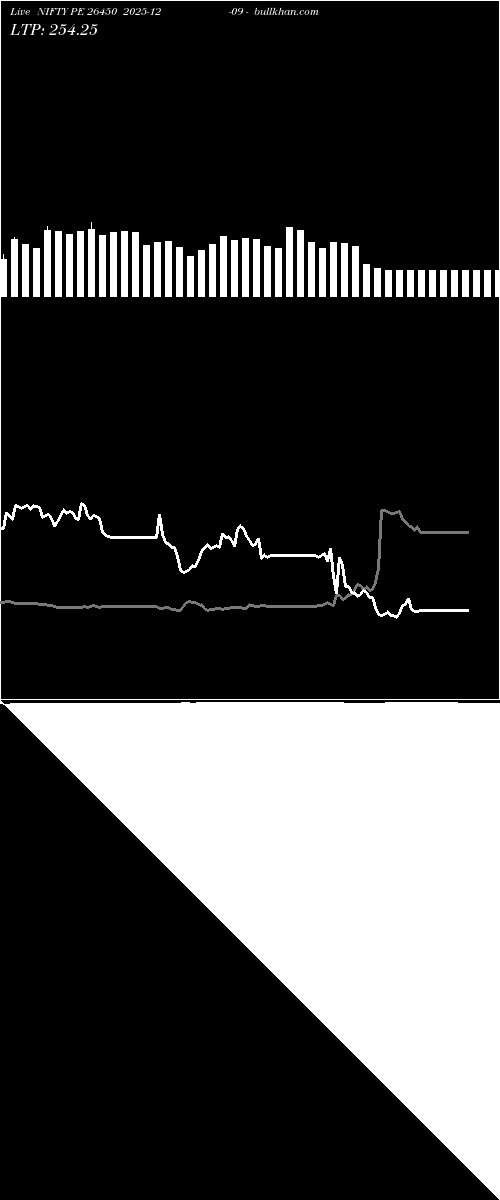  option chart NIFTY PE 26450 2025-12-09 