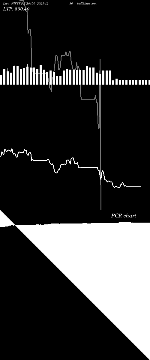  option chart NIFTY PE 26450 2025-12-30 