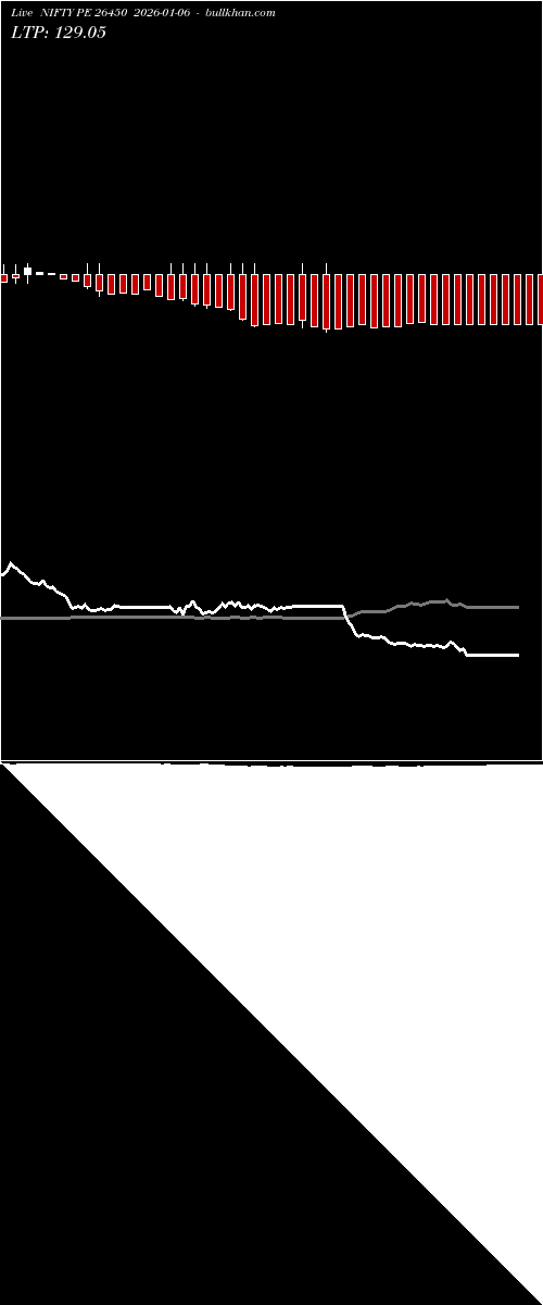 option chart NIFTY PE 26450 2026-01-06 