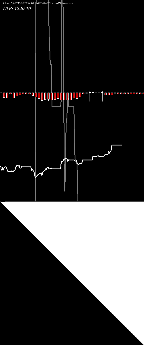  option chart NIFTY PE 26450 2026-01-20 