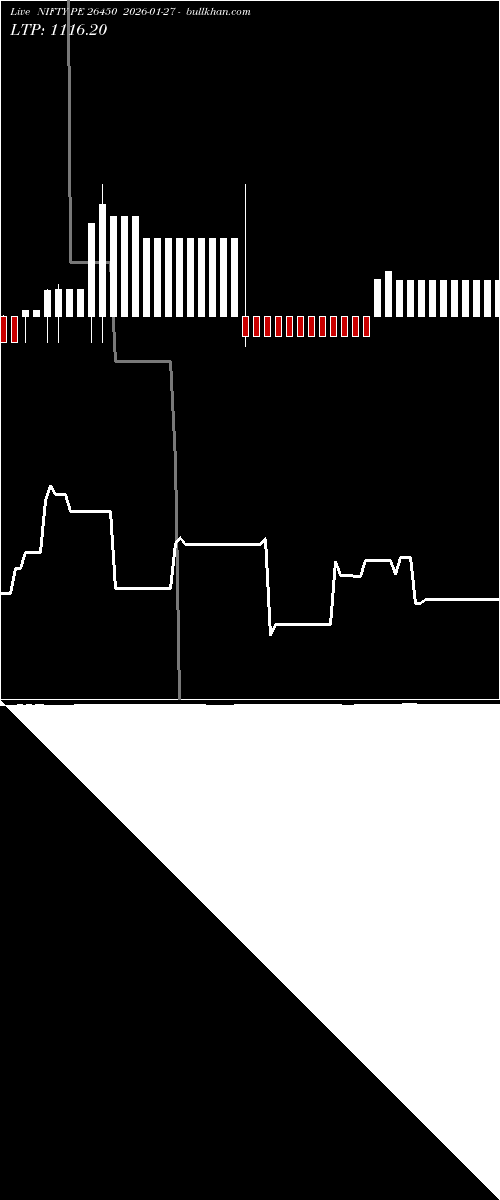  option chart NIFTY PE 26450 2026-01-27 