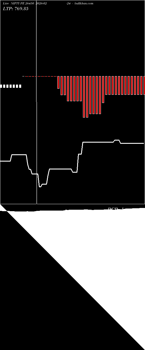  option chart NIFTY PE 26450 2026-02-24 