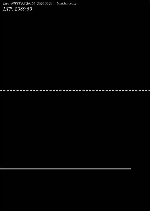  option chart NIFTY PE 26450 2026-03-24 