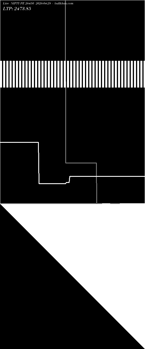 option chart NIFTY PE 26450 2026-04-28 