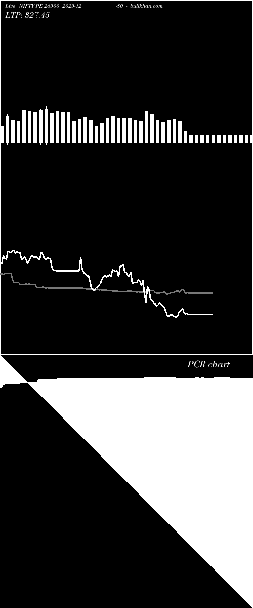  option chart NIFTY PE 26500 2025-12-30 