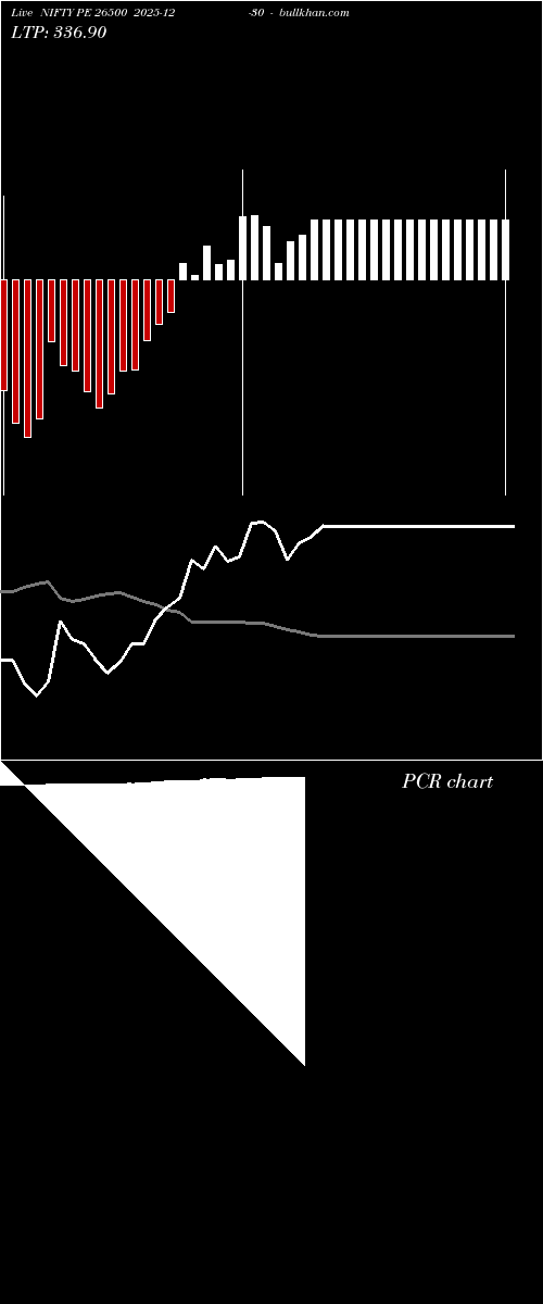  option chart NIFTY PE 26500 2025-12-30 