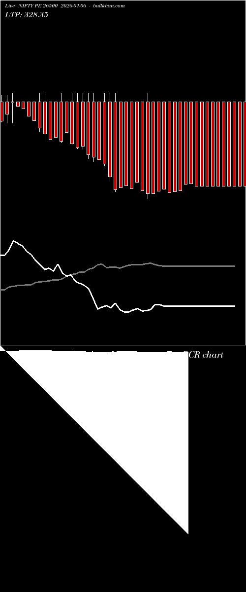  option chart NIFTY PE 26500 2026-01-06 