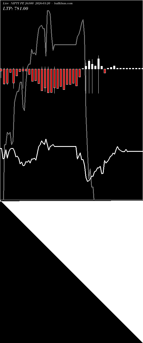  option chart NIFTY PE 26500 2026-01-20 