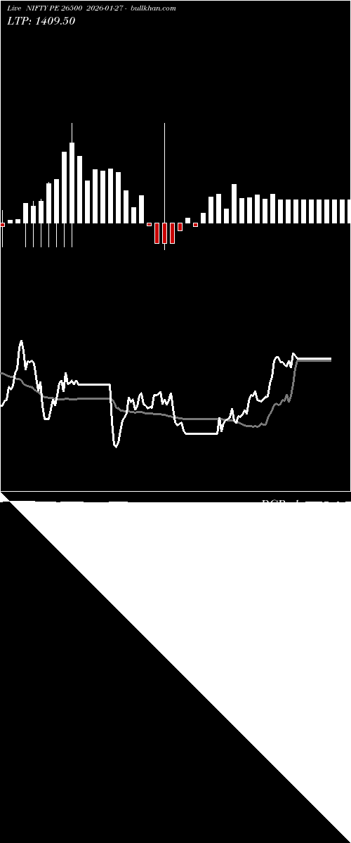  option chart NIFTY PE 26500 2026-01-27 