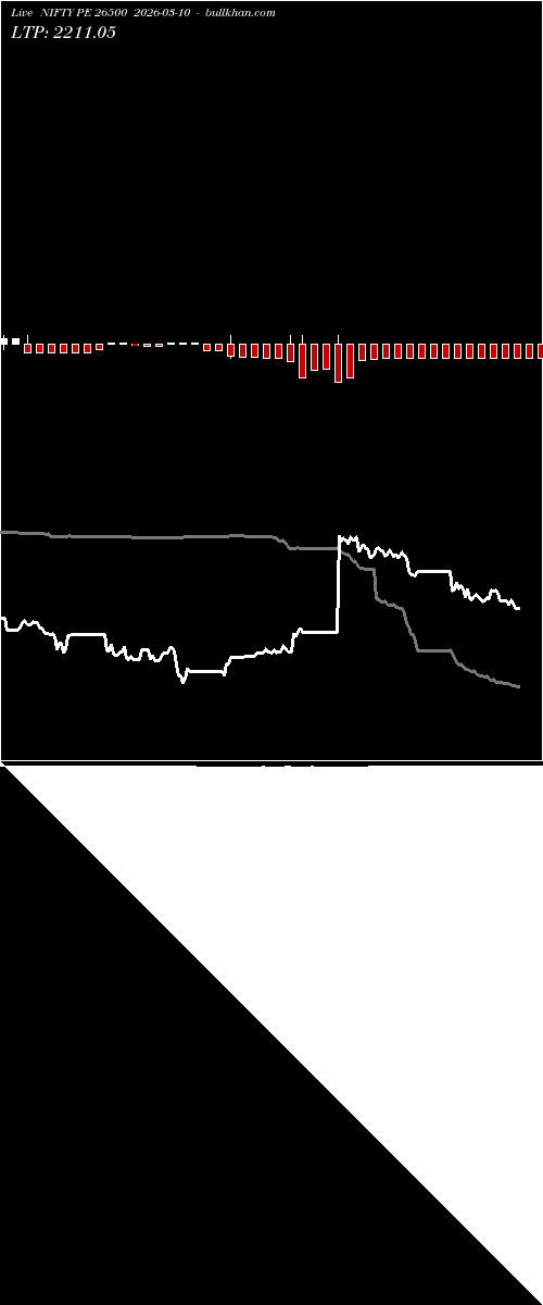 option chart NIFTY PE 26500 2026-03-10 