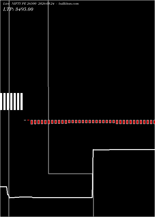  option chart NIFTY PE 26500 2026-03-24 