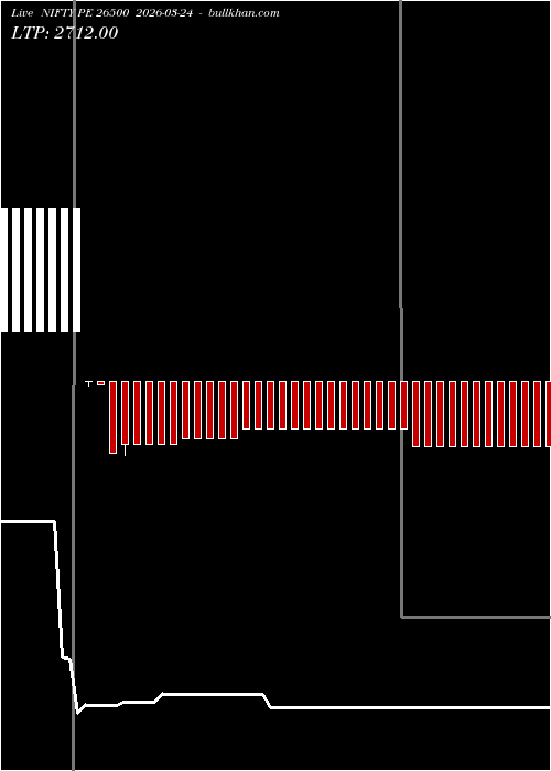  option chart NIFTY PE 26500 2026-03-24 