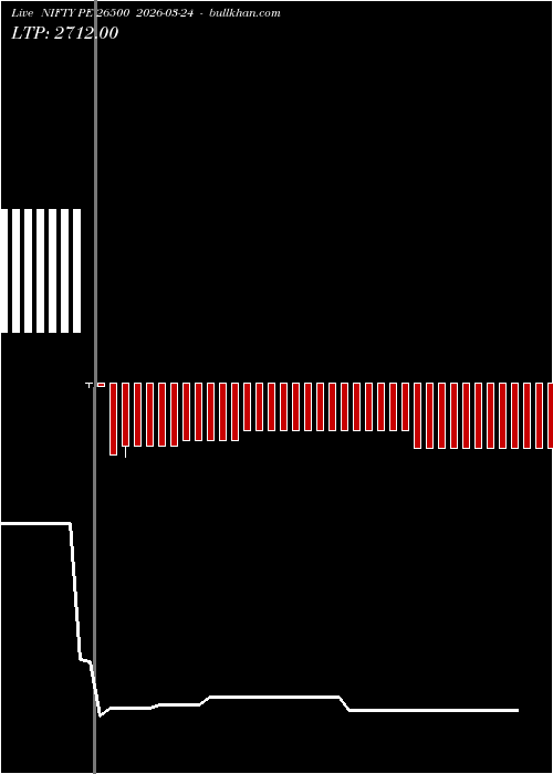  option chart NIFTY PE 26500 2026-03-24 