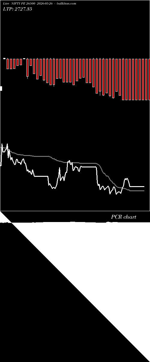  option chart NIFTY PE 26500 2026-05-26 