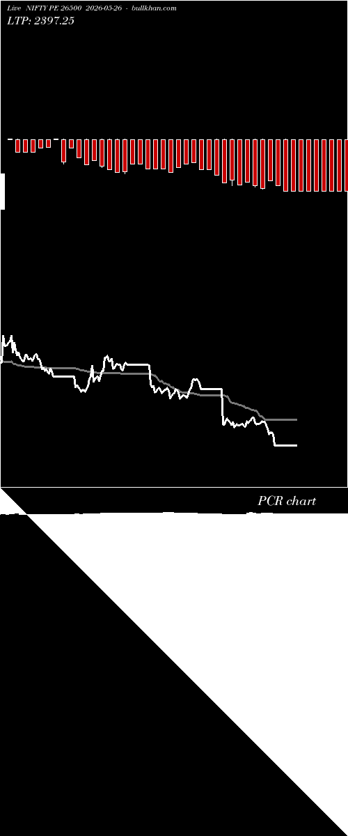  option chart NIFTY PE 26500 2026-05-26 