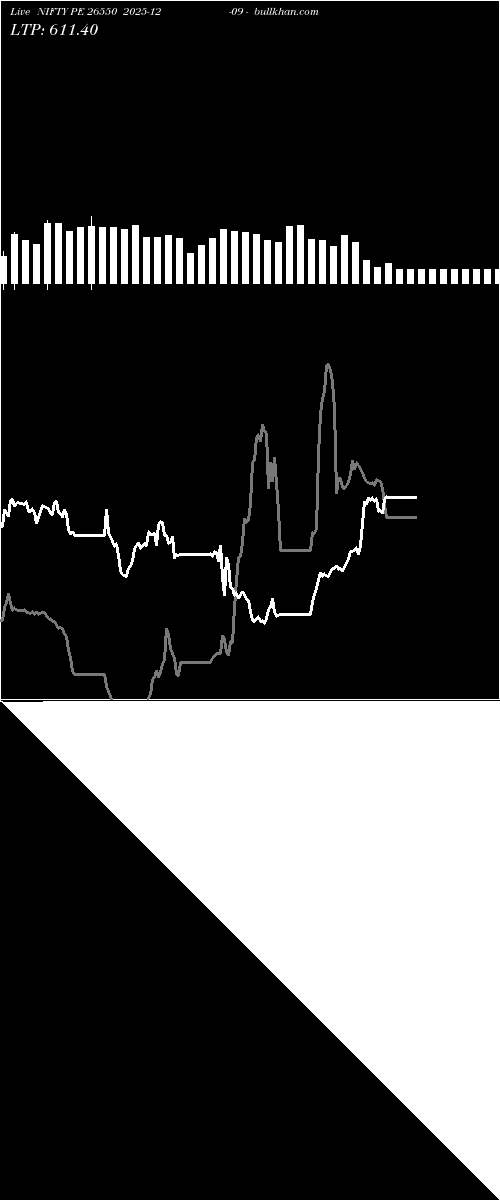  option chart NIFTY PE 26550 2025-12-09 