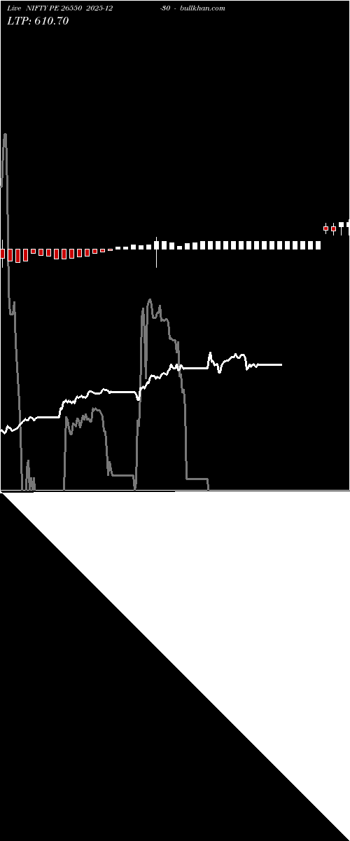  option chart NIFTY PE 26550 2025-12-30 