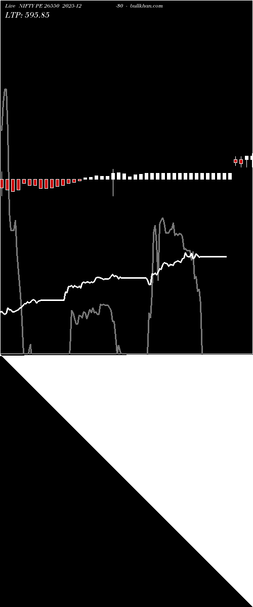  option chart NIFTY PE 26550 2025-12-30 