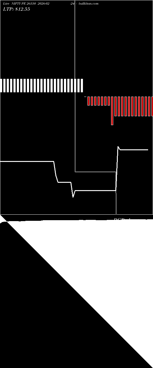  option chart NIFTY PE 26550 2026-02-24 