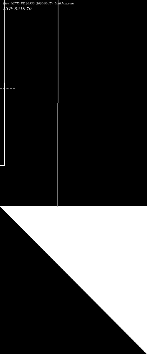  option chart NIFTY PE 26550 2026-03-17 