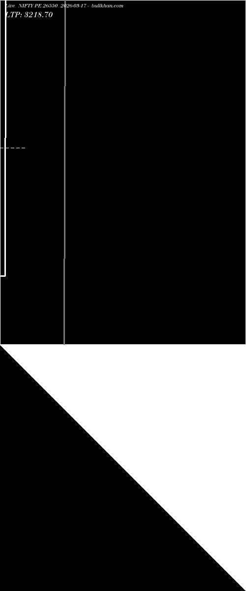  option chart NIFTY PE 26550 2026-03-17 