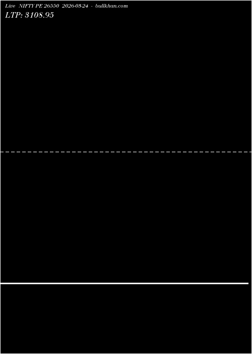  option chart NIFTY PE 26550 2026-03-24 