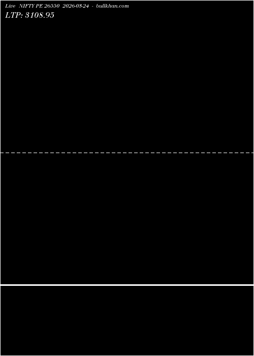  option chart NIFTY PE 26550 2026-03-24 
