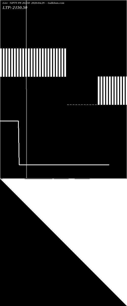  option chart NIFTY PE 26550 2026-04-28 