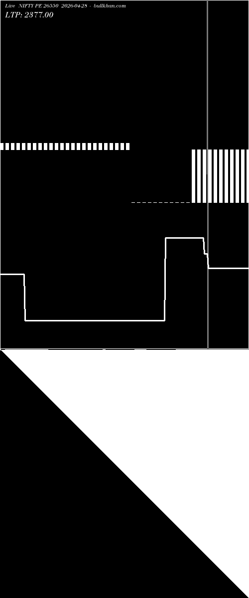  option chart NIFTY PE 26550 2026-04-28 