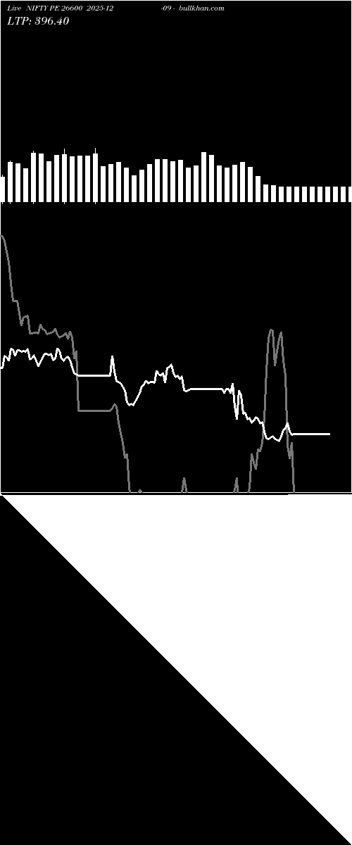  option chart NIFTY PE 26600 2025-12-09 