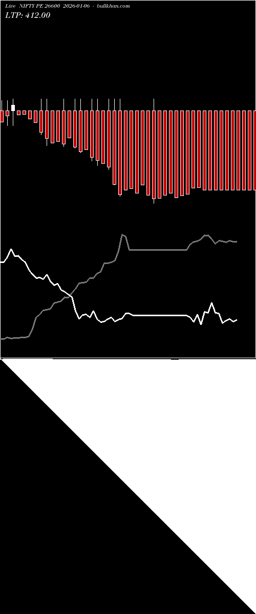  option chart NIFTY PE 26600 2026-01-06 