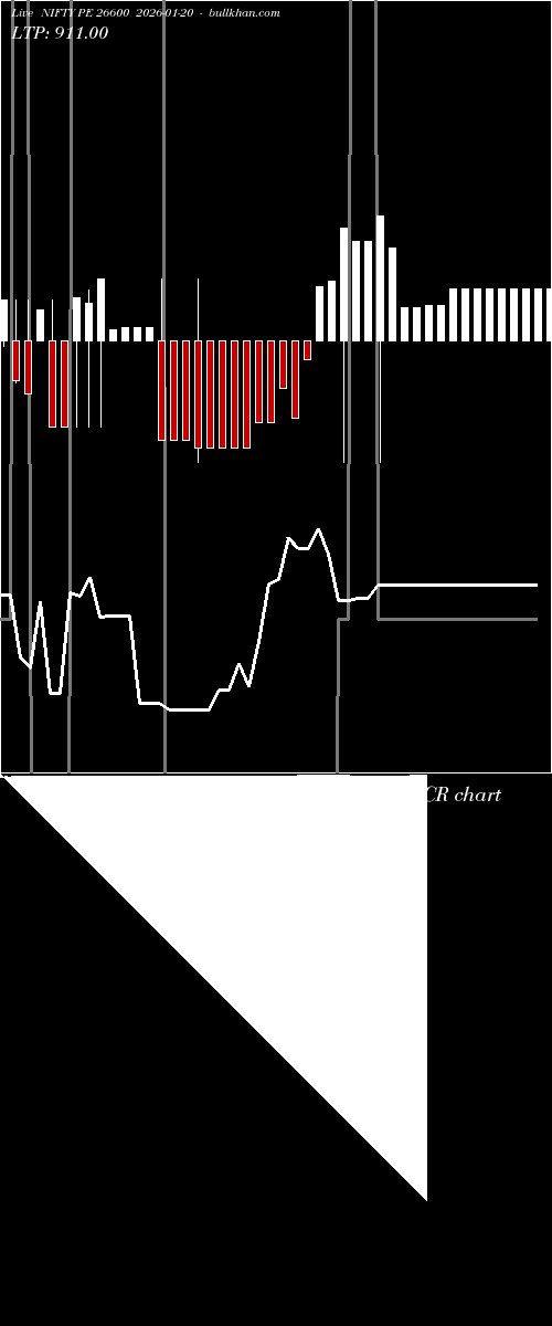  option chart NIFTY PE 26600 2026-01-20 