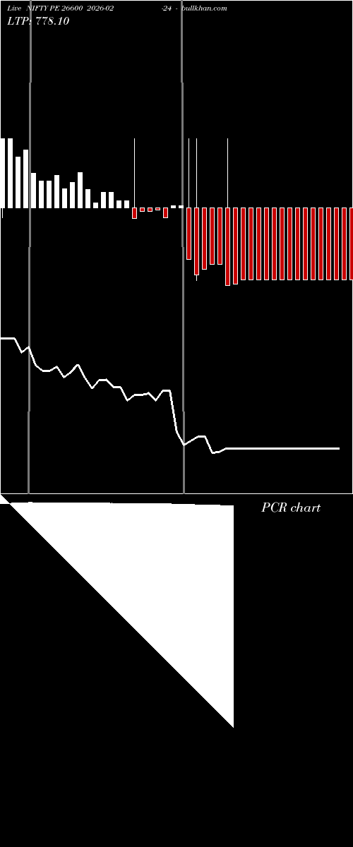  option chart NIFTY PE 26600 2026-02-24 