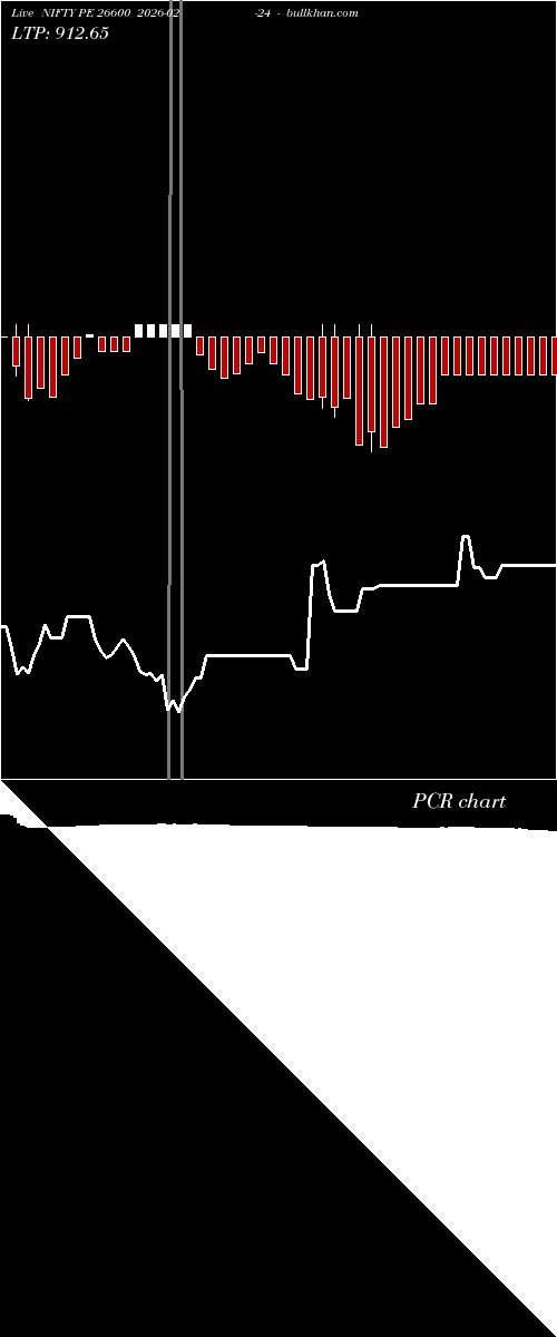  option chart NIFTY PE 26600 2026-02-24 