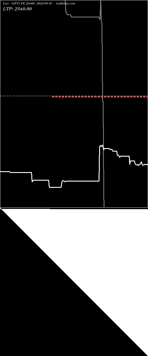  option chart NIFTY PE 26600 2026-03-10 