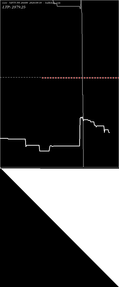  option chart NIFTY PE 26600 2026-03-10 