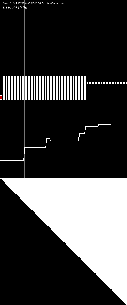  option chart NIFTY PE 26600 2026-03-17 
