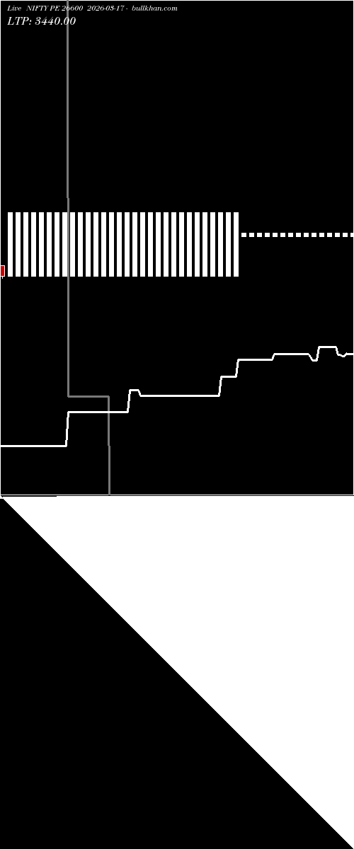  option chart NIFTY PE 26600 2026-03-17 
