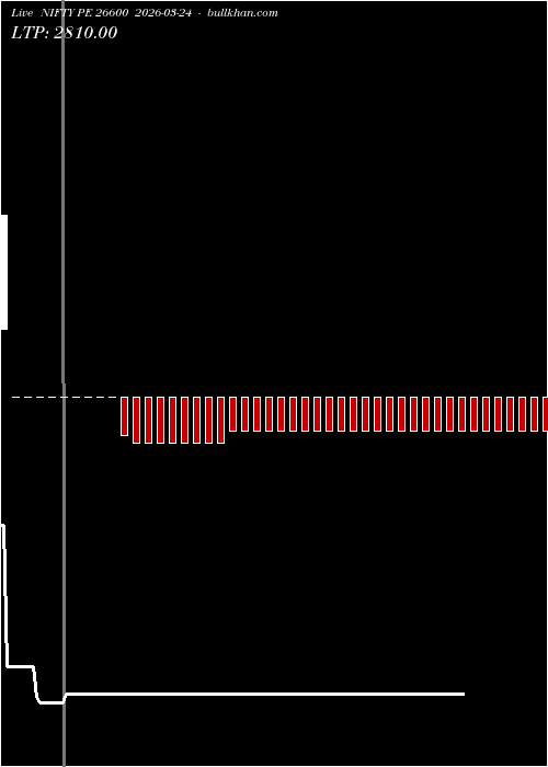  option chart NIFTY PE 26600 2026-03-24 