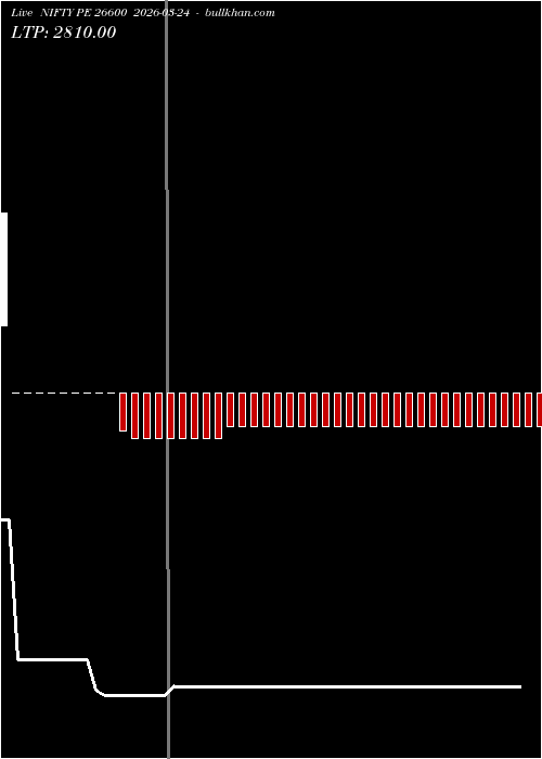  option chart NIFTY PE 26600 2026-03-24 