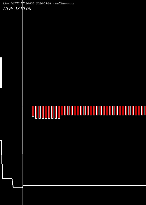  option chart NIFTY PE 26600 2026-03-24 