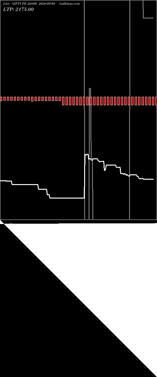  option chart NIFTY PE 26600 2026-03-30 