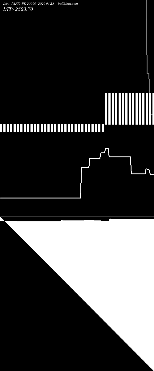  option chart NIFTY PE 26600 2026-04-28 