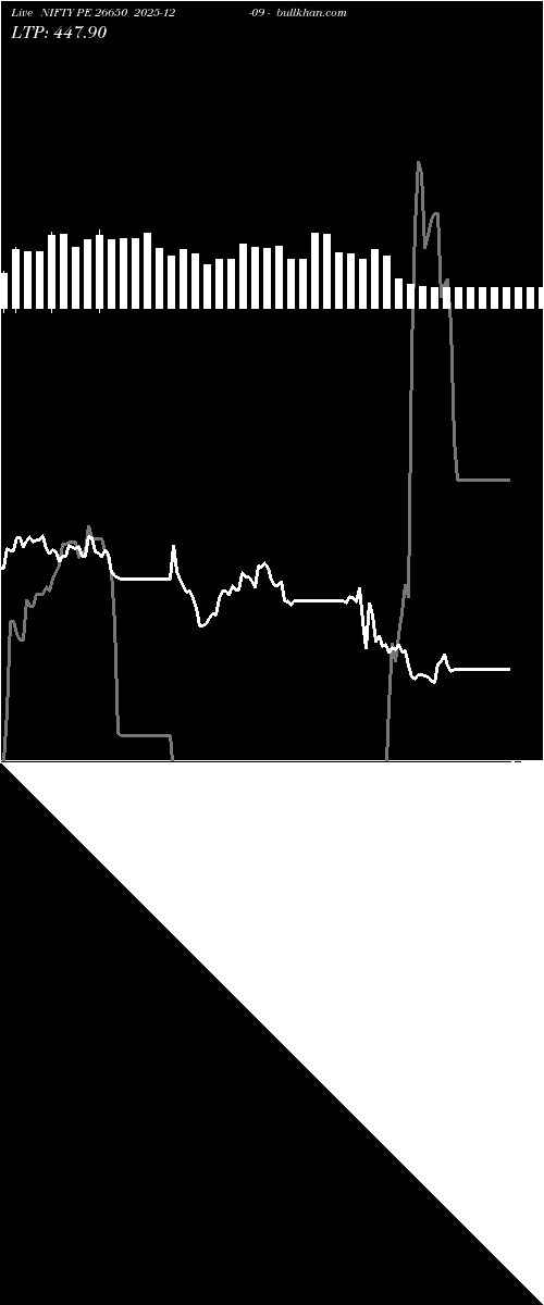  option chart NIFTY PE 26650 2025-12-09 