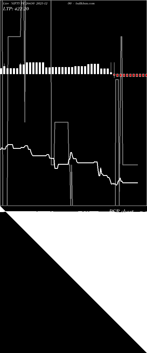  option chart NIFTY PE 26650 2025-12-30 
